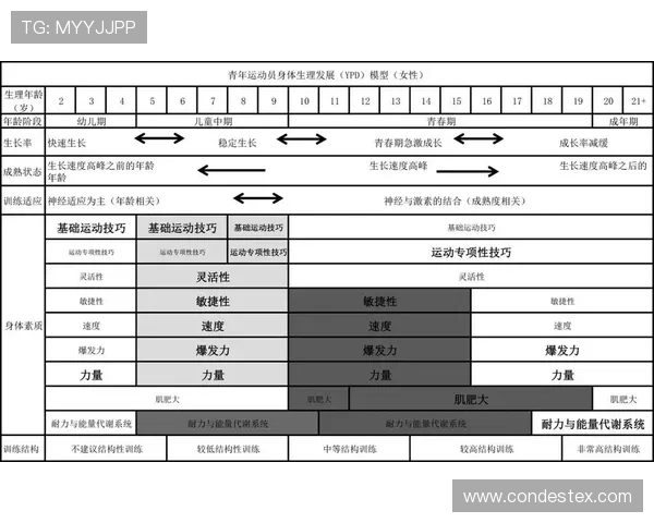 博友体育提供专业的青少年运动员成长路径规划建议