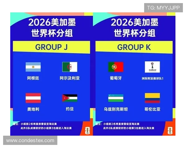 世界杯预选赛分组规则2026年详细解析及最新变化介绍